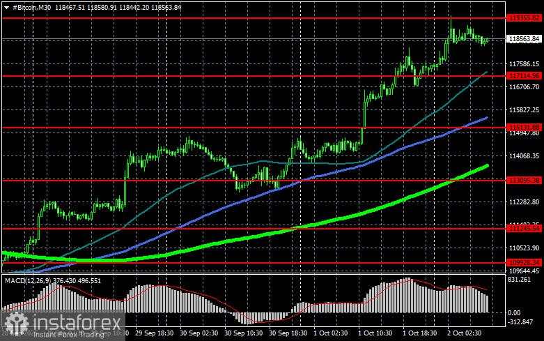 Bitcoin, Ethereum, dan aset kripto lainnya meroket