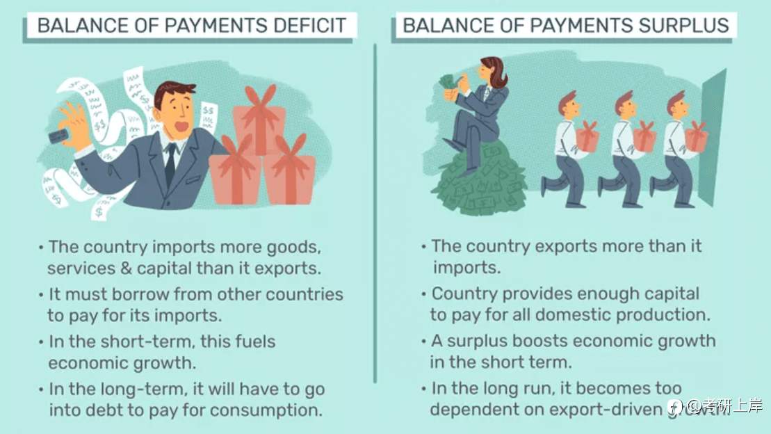 外汇基本面之:国际收支