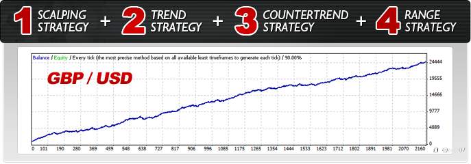 多策略EA交易冠军 Forex Combo System