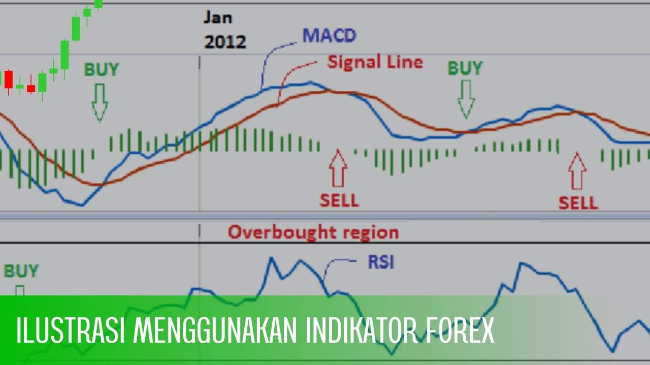 BELAJAR 3 CARA TEKNIKAL ANALISIS FOREX SIMPEL DAN MUDAH DILAKUKAN PEMULA, DIPANDU DARI NOL!