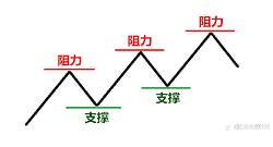 了解外汇交易的基本术语