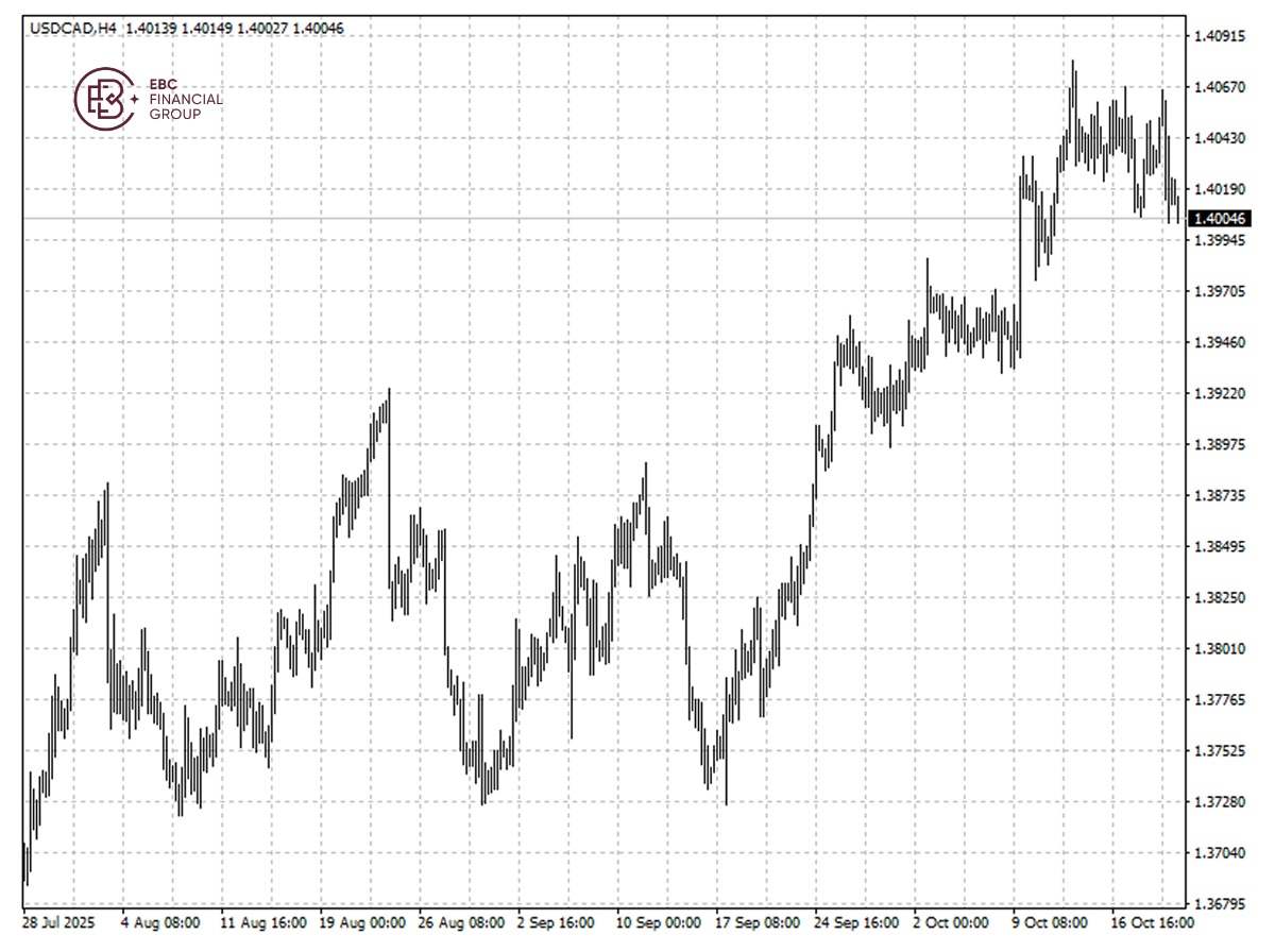 EBC Markets Briefing | Loonie up on hot inflation; metal markets collapse