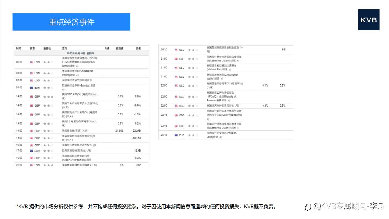 2025年10月16日 市场分析 #Nvidia NVDA #GBP/USD #USD/JPY #BCH/USD