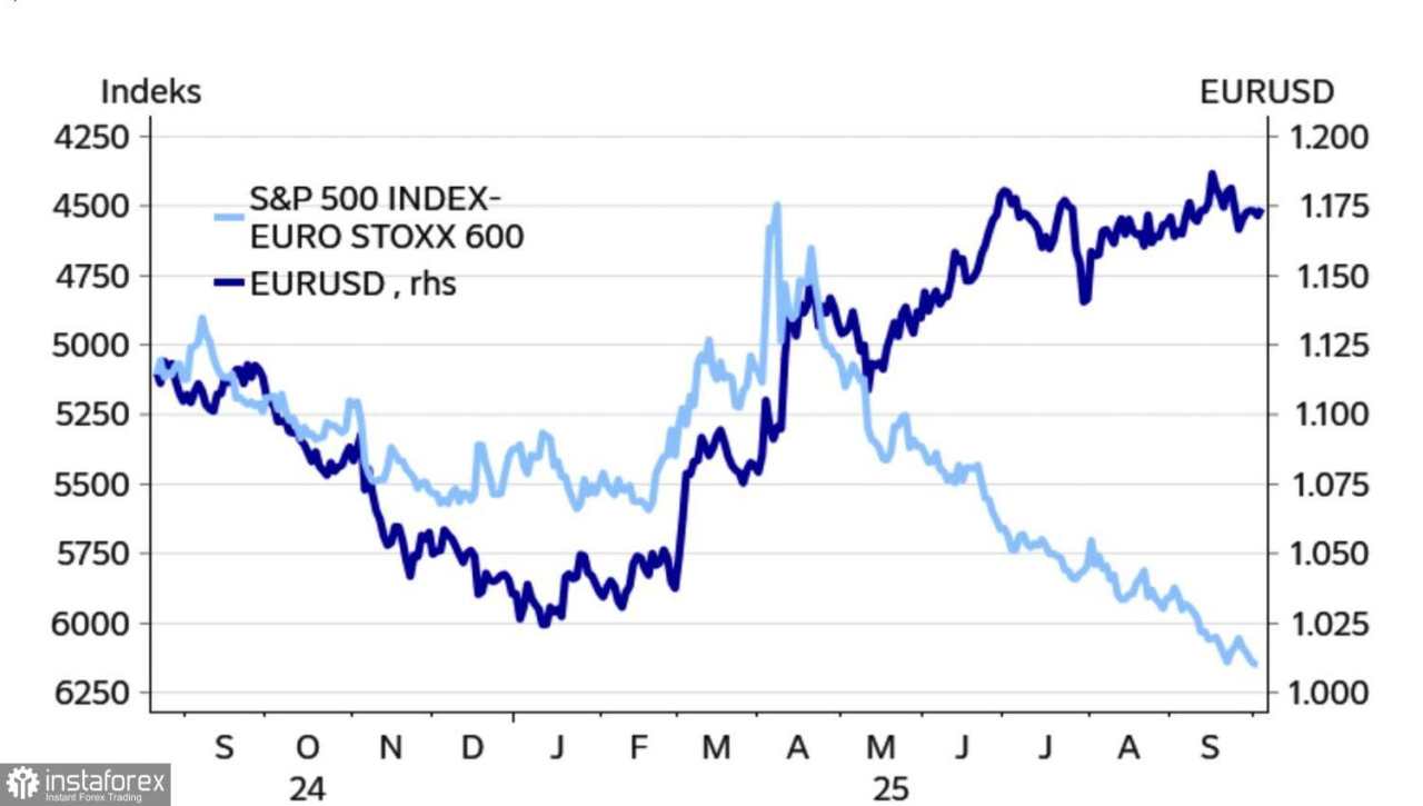 EUR/USD: Jika Anda Takut Serigala, Jangan Masuk ke Hutan