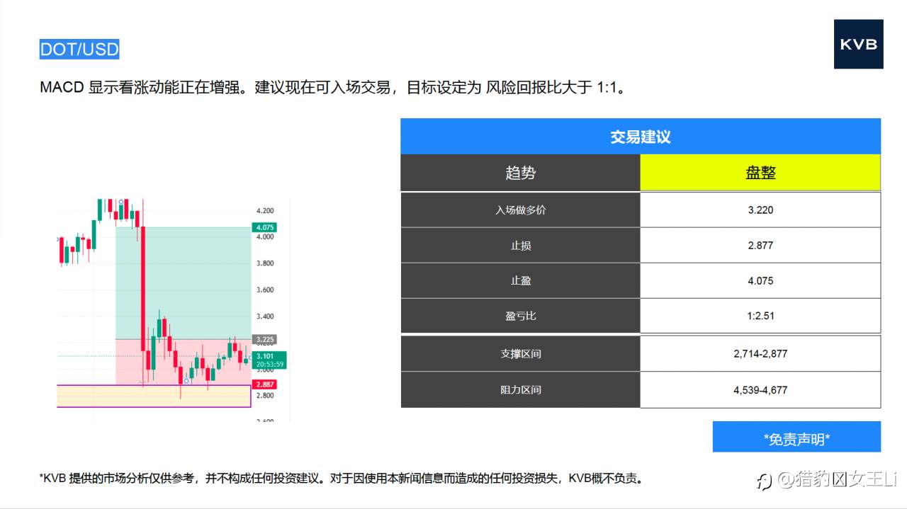 市场分析 2025年10月30日