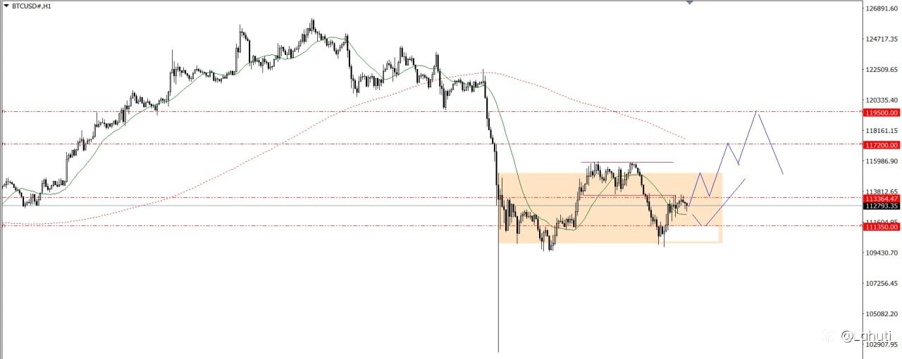 GOLD & BITCOIN 15/10/25