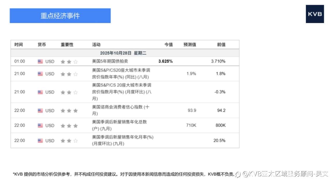 市场分析2025年10月28日
