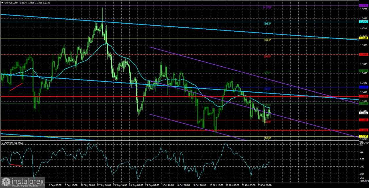 Gambaran Umum Pasangan GBP/USD. 28 Oktober. Apakah Pound Sterling Siap untuk Meroket