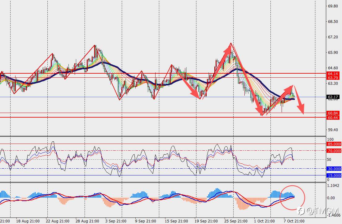 TMGM每日市场10月9日