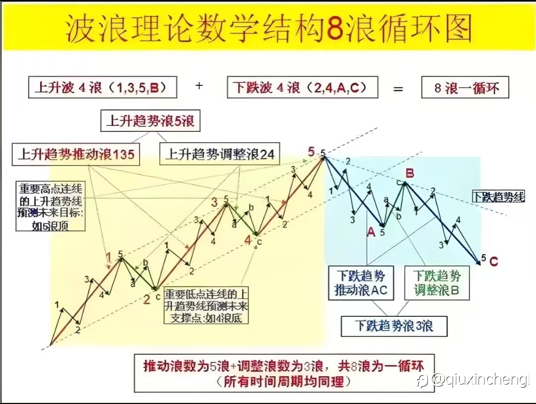 势＋位＋态 → 三位一体的量化分析