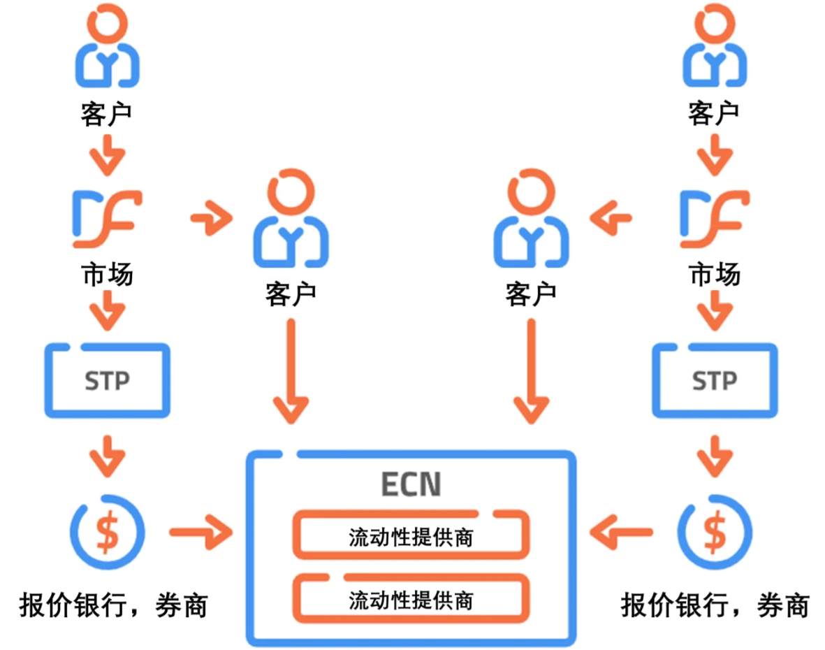 被风控盯上怎么办:平台“硬指标”与自救手册!(下)