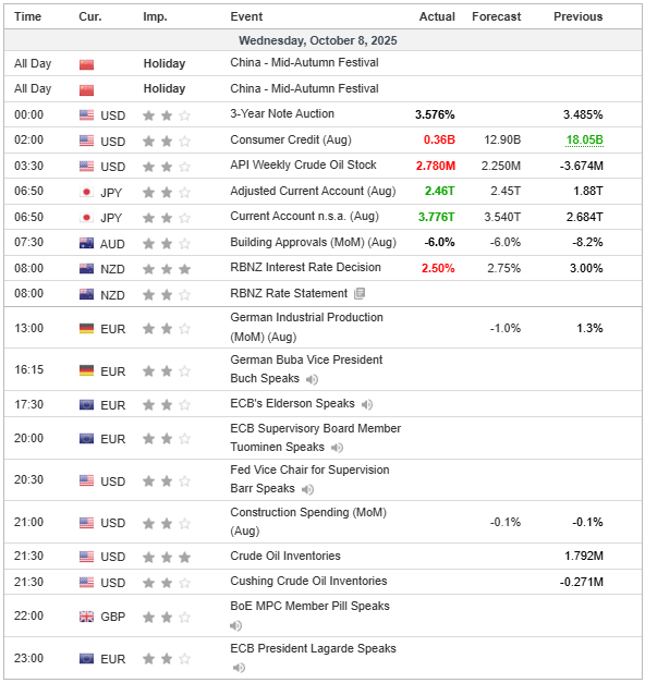 The Fed & ECB Bikin Pasar Panas! NASDAQ Siap Reversal, AUD/CAD Uji Support Krusial – Arah Besar Segera Terbentuk?