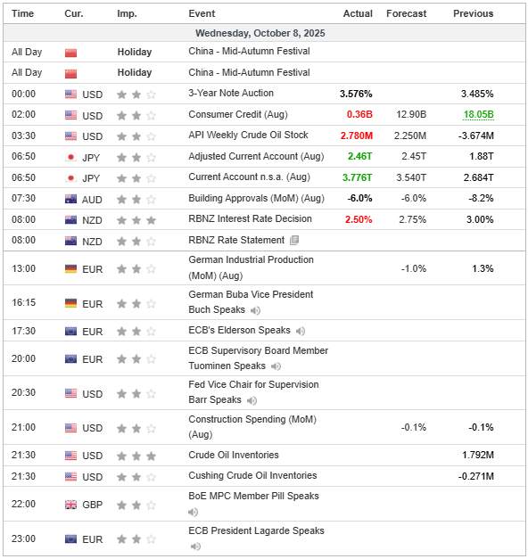 The Fed & ECB Bikin Pasar Panas! NASDAQ Siap Reversal, AUD/CAD Uji Support Krusial – Arah Besar Segera Terbentuk?