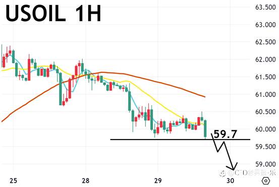 10/29 晚盘策略:黄金/纳指/美油 市场乐观中美贸易和美联储降息 美国三大股指上扬