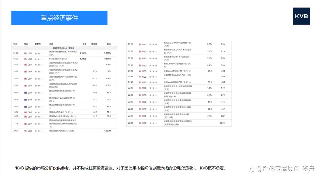 今日市场分析 #BNB/USD #SOL/USD #BTC/USD #DOT/USD
