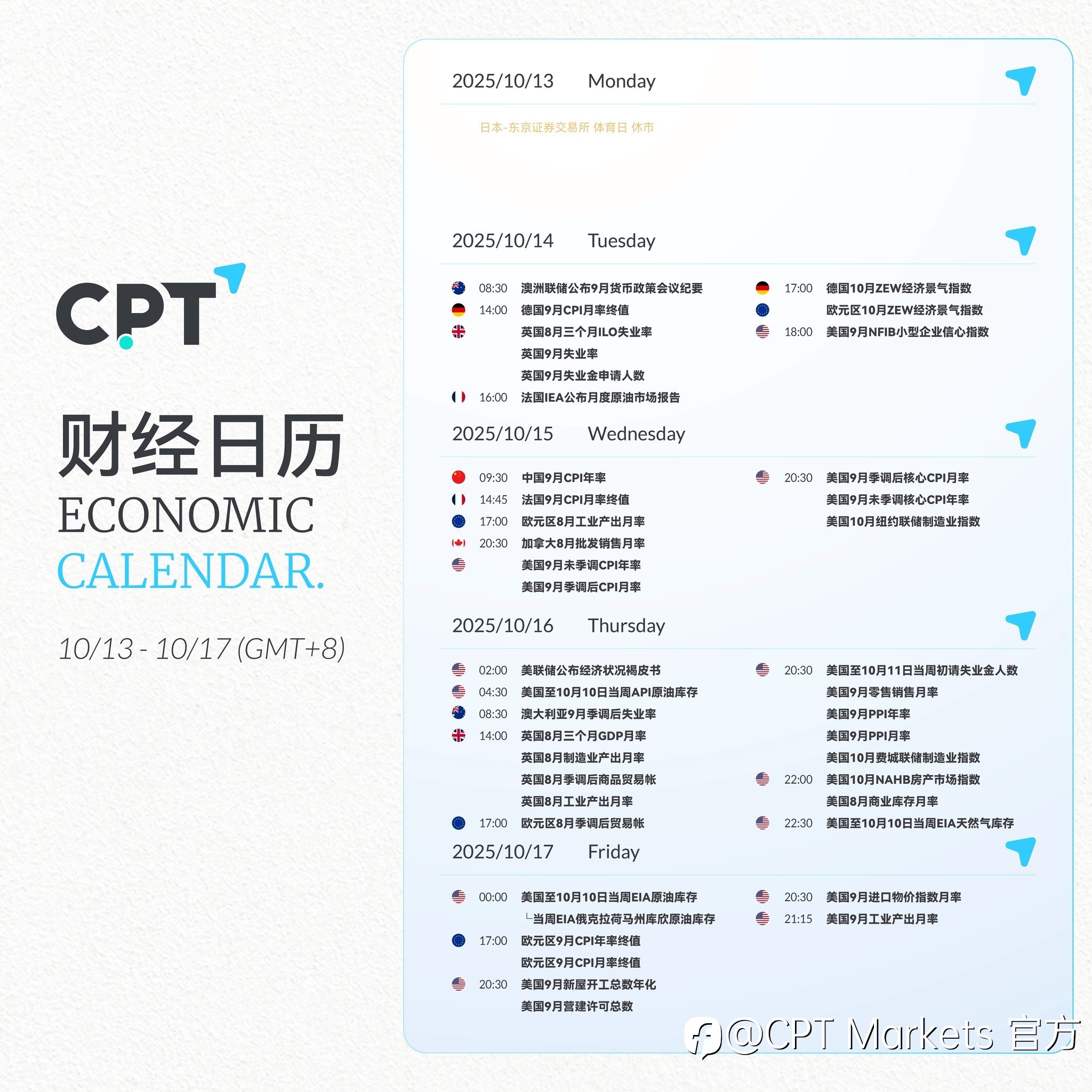 【CPT Markets】关注本周重要财经日历