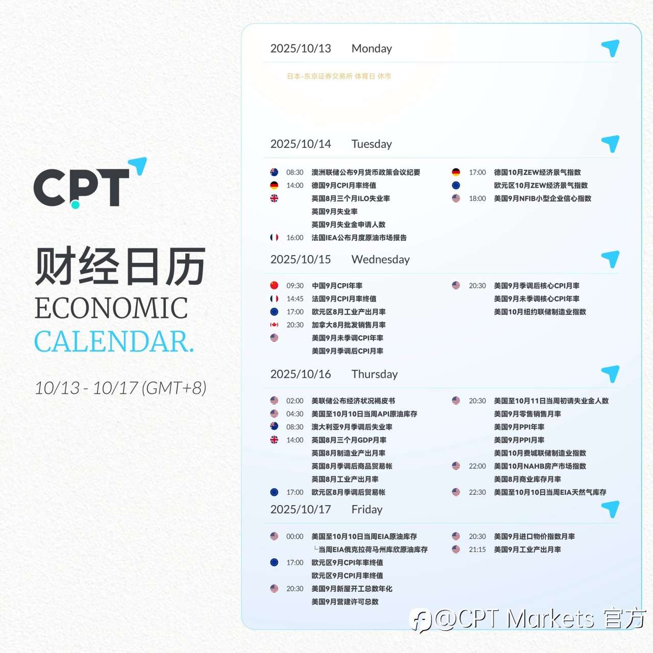 【CPT Markets】关注本周重要财经日历