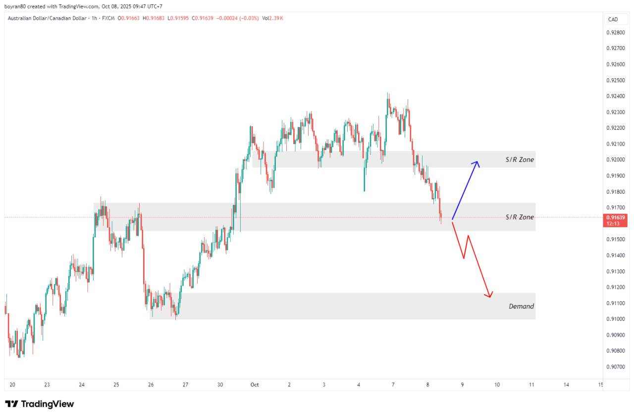 NASDAQ & AUD/CAD: Cơ Hội Mới Đang Hình Thành - Trader Nên Chuẩn Bị Gì Cho Tuần Này?