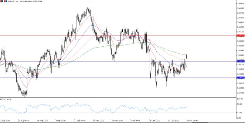 2025年10月27日市场报告