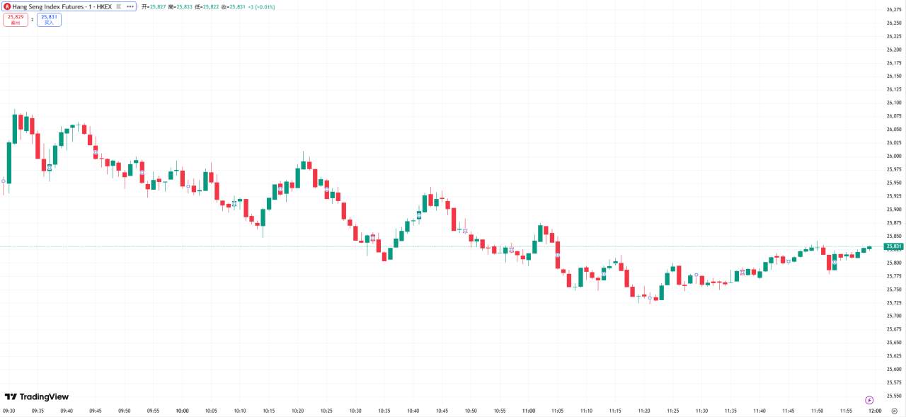 全球股市 | 特朗普软化立场，美股周一收高