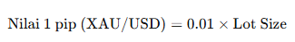 Cara Menghitung Pips Forex, Emas, dan Indeks ala Trader Profesional