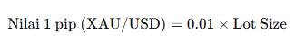 Cara Menghitung Pips Forex, Emas, dan Indeks ala Trader Profesional