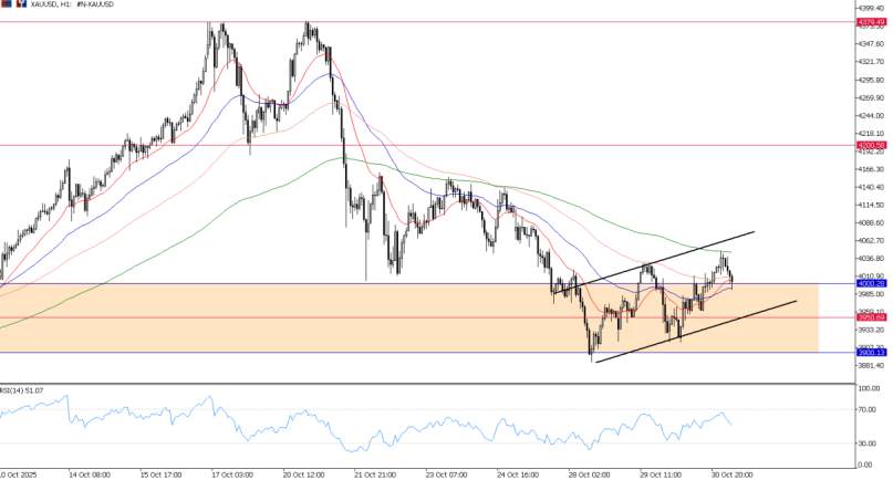 2025年10月31日市场报告