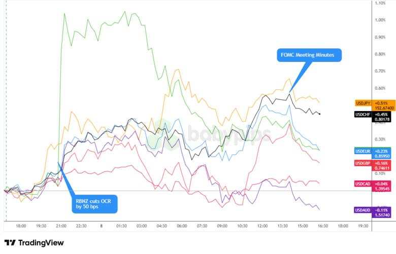 Daily Broad Market Recap – October 8, 2025