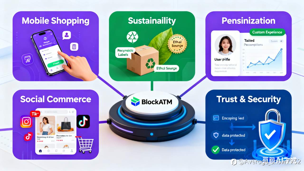 Consumer Behavior Trends Shaping the Future of E-Commerce