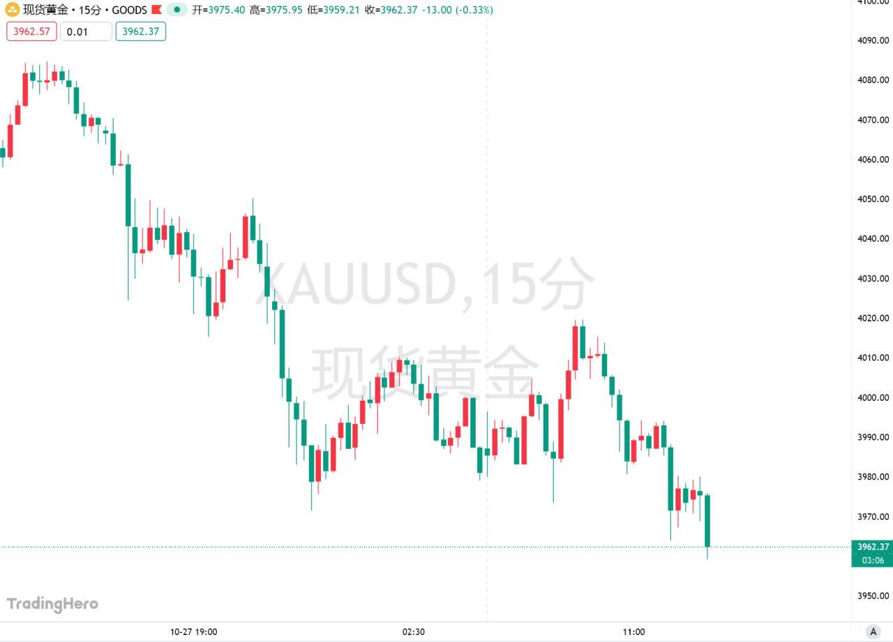 黄金“牛市刹车”，业内高管警告：准备迎接更深回调！