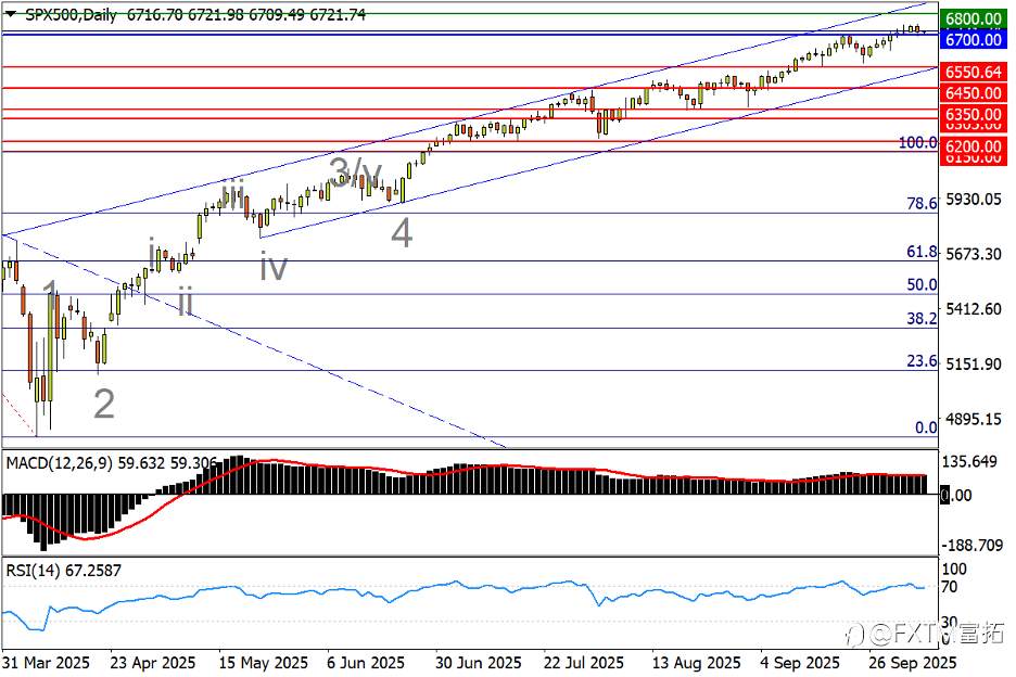 【FXTM富拓】大幅降息重创纽/美，金银分化需警惕