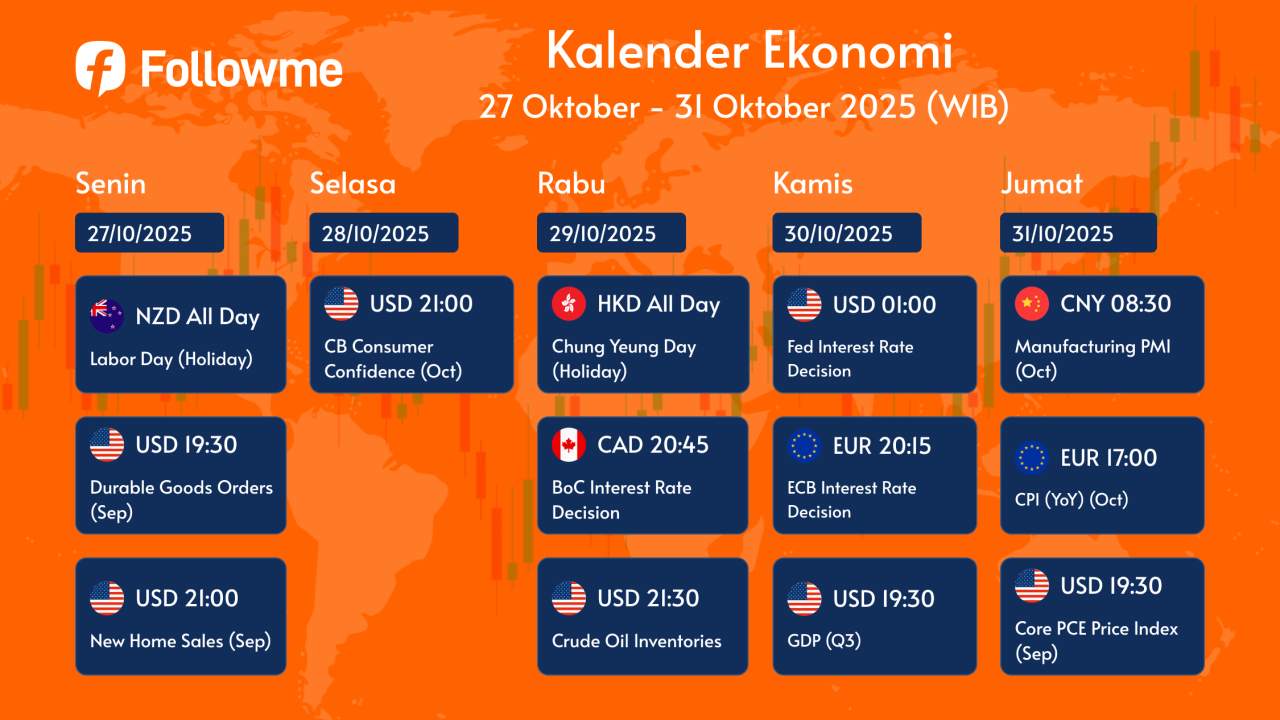 Kalender Ekonomi : 27 Okt - 31 Okt 2025