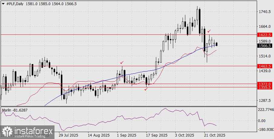 PrediksiPlatinum untuk 28 Oktober 2025
