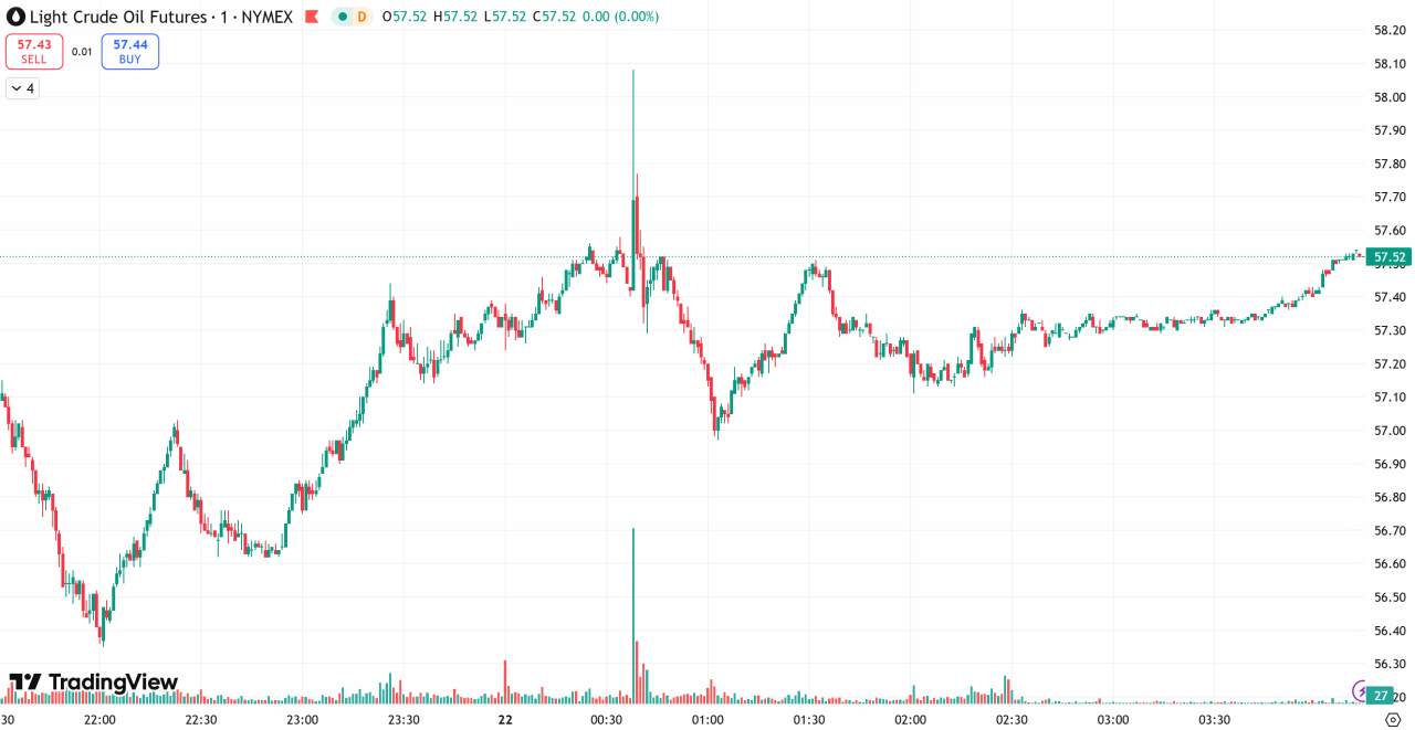 每日汇评 | 投资者获利了结，金价下挫超5%破位4100