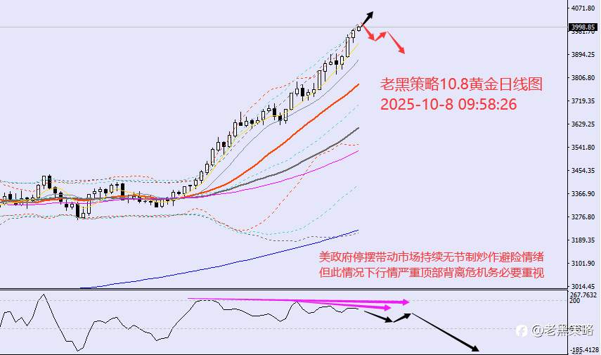 老黑策略:10.8外汇、黄金、原油分析策略
