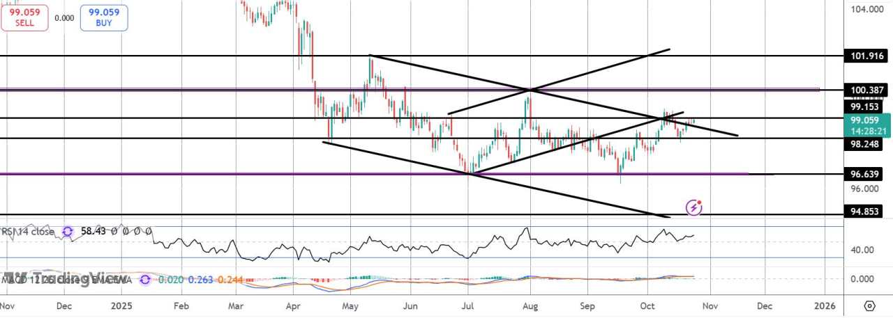 美元坚挺，因交易员为美国通胀做好准备