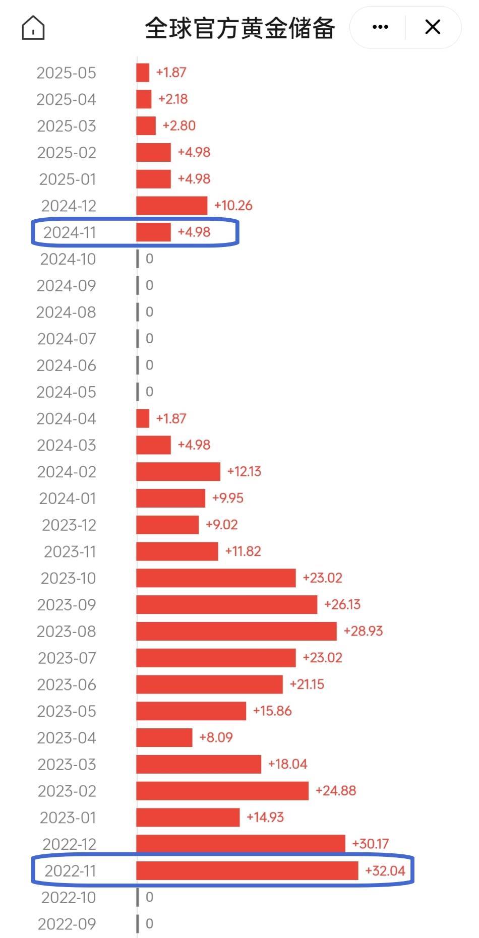 万锦晟10.5周评：黄金三顶压制莫追多，周一谨防回落调整！
