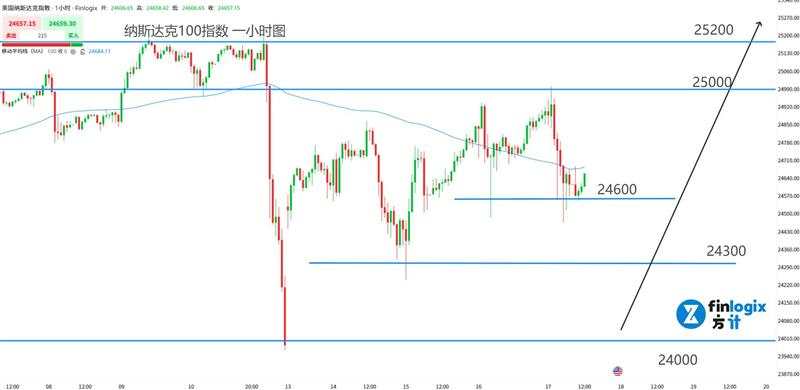 【ACY证券】23年美国银行业危机重演!黄金投资挤破头,应对AI泡沫、币圈泡沫、信贷危机!