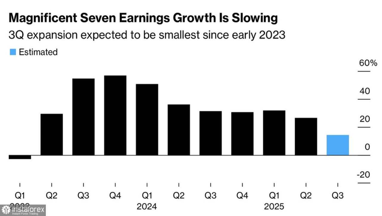 Pasar Menunggu Laporan Pendapatan Utama