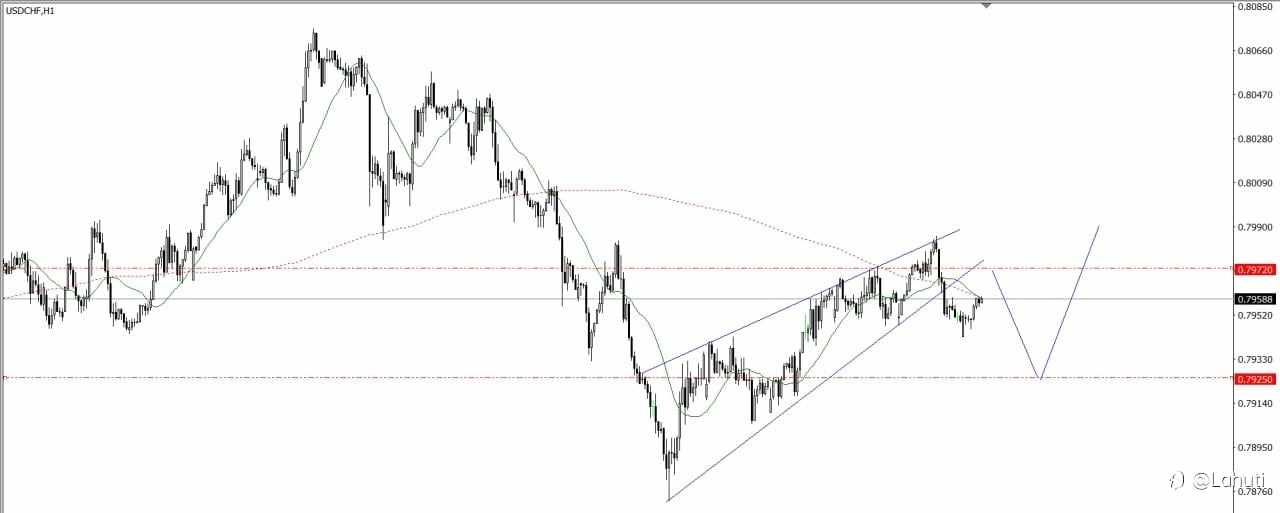 MARKET 24/10/25