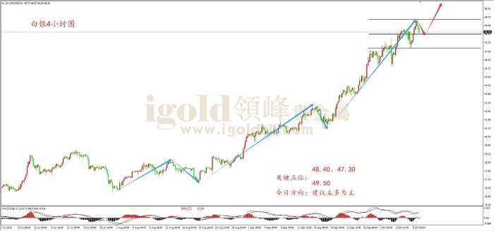 领峰金评：避险买盘强烈 黄金站上4000大关