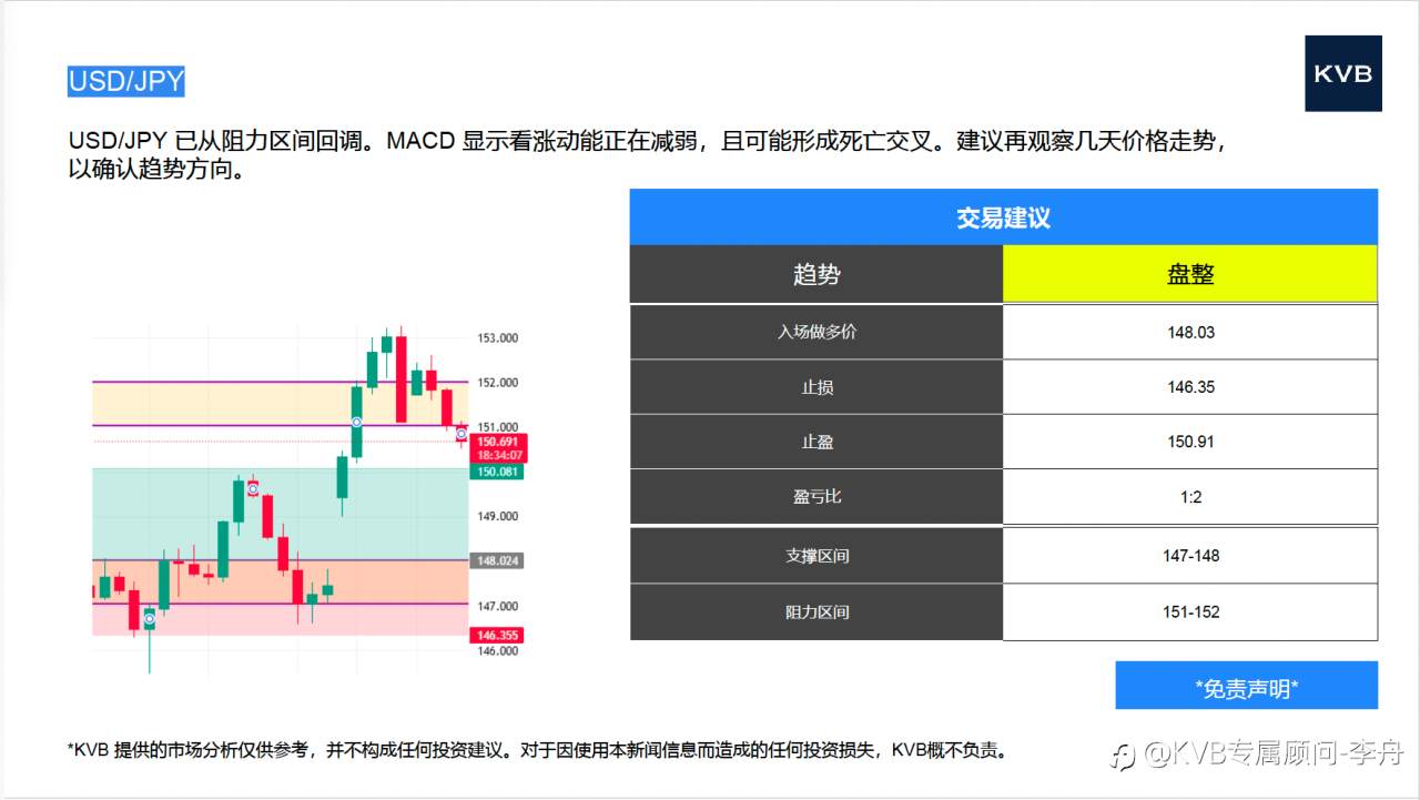 2025年10月16日 市场分析 #Nvidia NVDA #GBP/USD #USD/JPY #BCH/USD