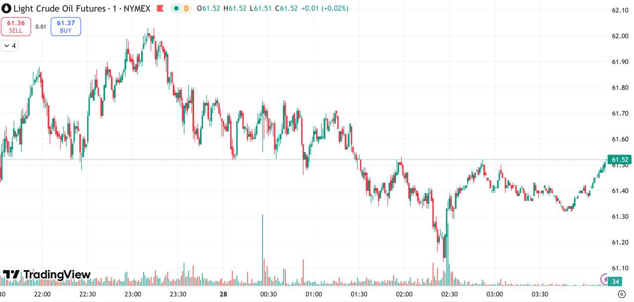 每日汇评 | 贸易紧张局势解冻削弱避险需求，金价跌破4000大关