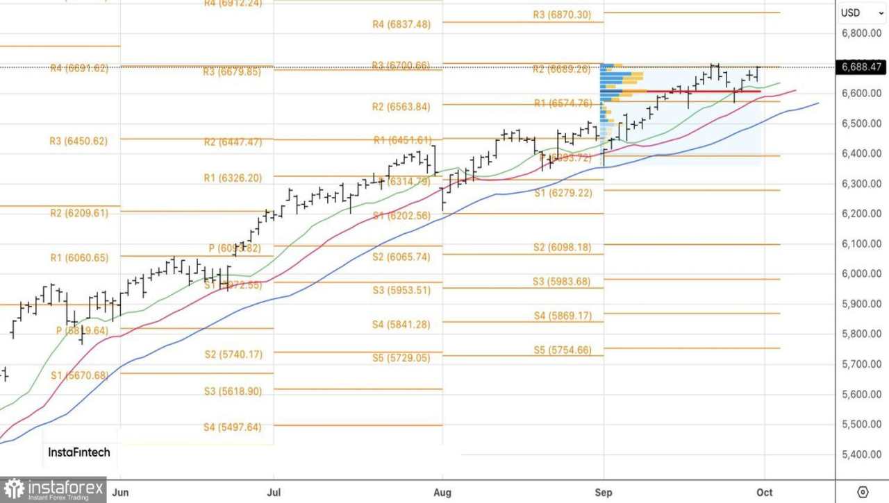 Pasar Menghadapi Pemeriksaan Realitas