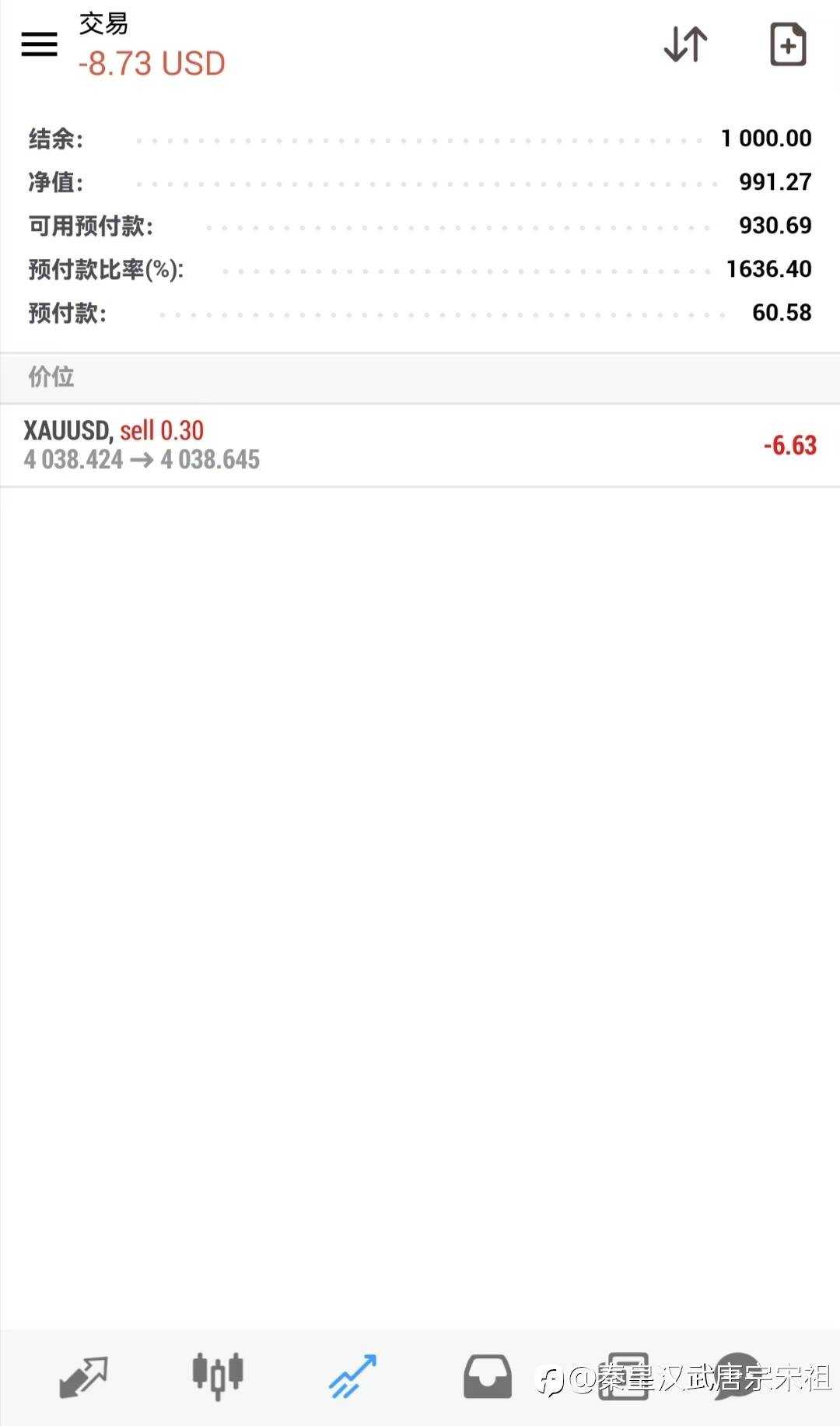 谈谈我对目前黄金走势的看法（很重要）