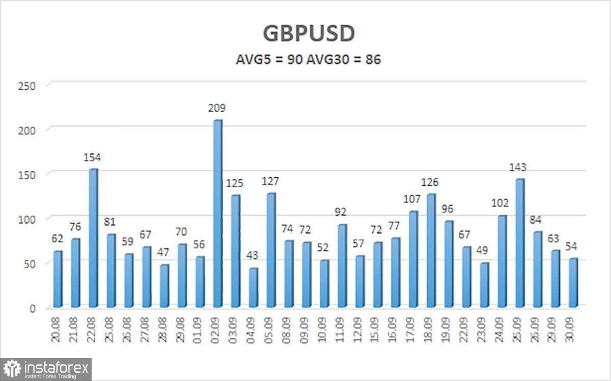 Gambaran Umum GBP/USD – 1 Oktober. Penutupan Pemerintah Tidak Mengganggu Dolar