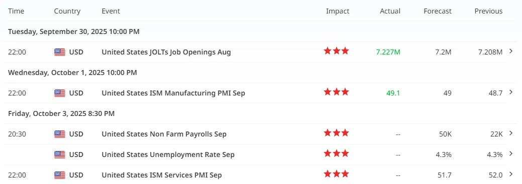 US stocks ignite: All-time highs breakout after shutdown fears fade [Video]