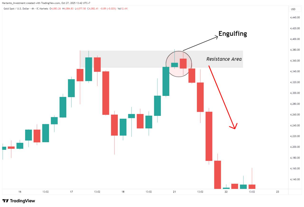 Bukan Cuma Buy! Cara Cuan dari Sell Order Forex Saat Market Turun