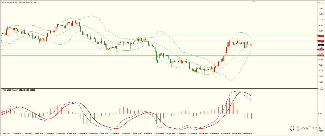 2025年10月28日|每日汇评-技术分析|栾雪：避险情绪减弱 黄金延续走低
