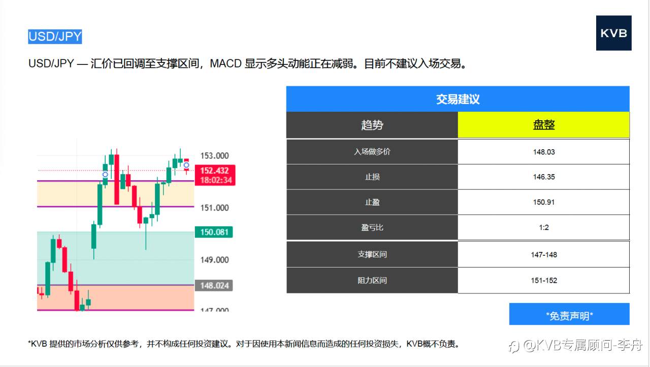 今日10.28 市场分析 #USD/JPY #XAU/USD #ETH/USD #LTC/USD